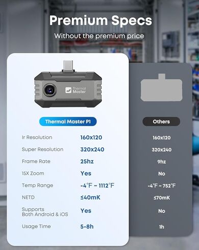 P1 - Thermal Camera for USB-C iPhone & Android, 320x240 Super Resolution Infrared Imager w/3.6℉ Accuracy, -4℉-1112℉ High Temp, Spot Tracker, 15x Zoom, 160x120 Ir Resolution, Grey in Kuwait