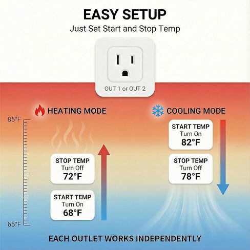 وحدة تحكم في درجة الحرارة واي فاي مع مجسات مزدوجة، ترموستات رقمي ذكي مع منفذين لحصيرة حرارة الزواحف، شتلات الدفيئة، تخمير البيرة المنزلية، مروحة التبريد، التحكم عن بعد في التطبيق in Kuwait