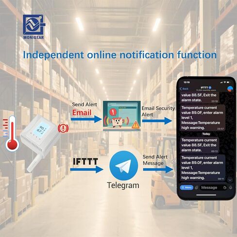 جهاز مراقبة درجة حرارة الشبكة والرطوبة، مقياس الحرارة، مستشعر البيئة، يدعم MQTT، BACnet، SNMP، Modbus TCP، PoE Power Supply in Saudi Arabia