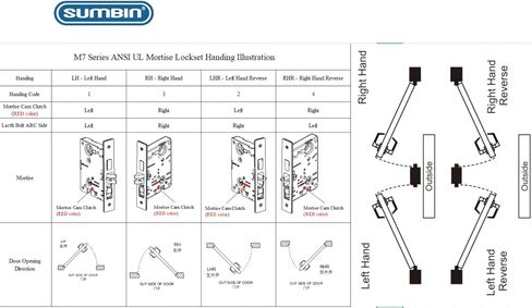 Passage Commercial Door Locks Heavy Duty Grade 1 Lever Lock, Non-Handed, UL 3 Hour Fire Rated, ADA Compliant, Matt Bronze Finish (Office) in Kuwait