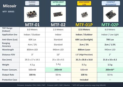 MicoAir Optical Flow & Range Sensor MTF-01P Compatible with Ardupilot/PX4/INAV(AUTO FIRMWARE DETECTION) in Saudi Arabia