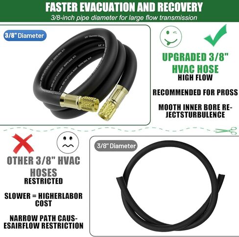 HV1 6Ft 3/8" ID HVAC خرطوم مكنسة كهربائية، تركيبات 3/8" إلى 3/8"، 800 رطل لكل بوصة مربعة تعمل / 4000 رطل لكل بوصة مربعة ضغط انفجاري، خرطوم فراغ عالي التدفق متوافق مع معظم معدات التبريد وتكييف الهواء in Kuwait