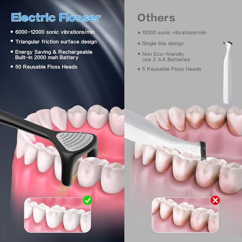 Voraiya® Advanced Electric Flosser Dental Floss | Gum Stimulator | Tongue Scraper | Rechargable Power Flosser for Teeth Cleaning | Effective Plaque Removal for Adults & Kids (50 Floss Heads) in Saudi Arabia