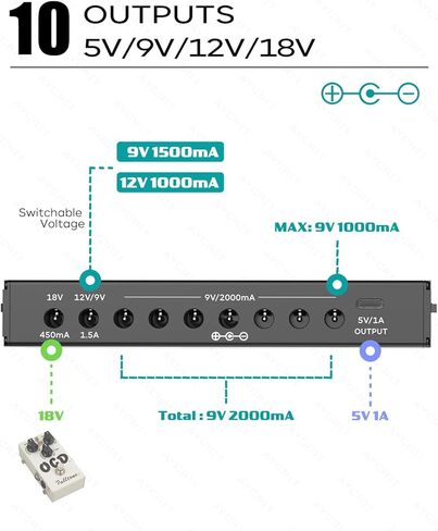 10 مخارج إمداد طاقة بدواسة 12800 مللي أمبير في الساعة، مقابس 18 فولت 12 فولت 9 فولت (1.5 أمبير) ومنفذ 5 فولت 1 أمبير USB-C، قابل لإعادة الشحن ومحمول مع مؤشر، 5.75 × 2.99 × 0.9 بوصة in Kuwait