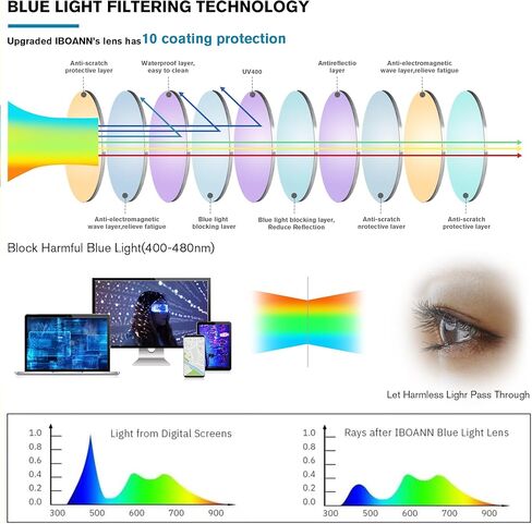Pro Acme Blue Light Blocking Glasses-Oversized Square Aviator 70s Frame Eyeglasses for Women Men Computer Eyewear in Saudi Arabia