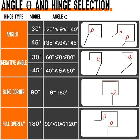 مفصلات خزانة ناعمة الإغلاق، مفصلات خزانة زاوية 90 درجة، أجهزة باب المطبخ في الزاوية العمياء قابلة للفصل لخزائن إطار الوجه (تراكب كامل 35 مم، عبوتان) in Kuwait