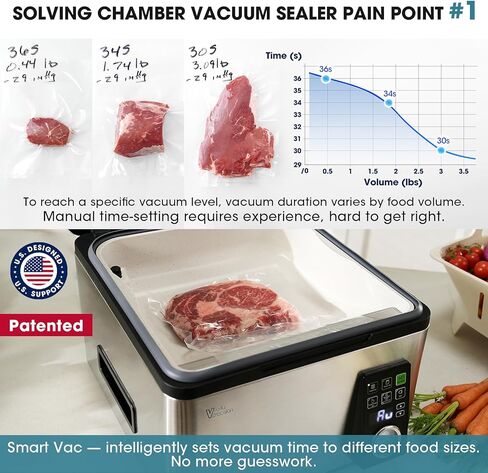 جهاز تفريغ الهواء للغرفة مقاس 12 بوصة من Vesta Precision، وقت تفريغ تلقائي ذكي، نظام سهل التنظيف، مضخة من الدرجة التجارية، غرفة عميقة للسوائل واللحوم وبرطمانات ماسون والفيديو السوس، V553 in Kuwait