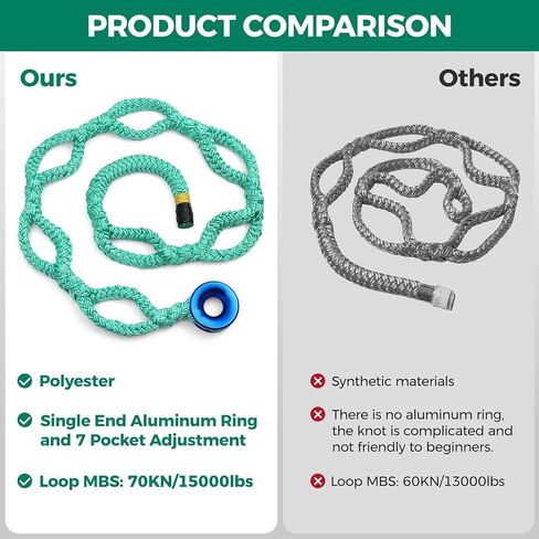 حبل رفع حلقة Arborist - 1.38 بوصة × 6.89 قدم، 70 كيلو نيوتن/15000 رطل، حلقة ألومنيوم أحادية الطرف و7 جيوب قابلة للتعديل، بوليستر أخضر عالي التحمل (حبل أخضر * 1 + حلقة ألومنيوم فضية * 1) in Kuwait