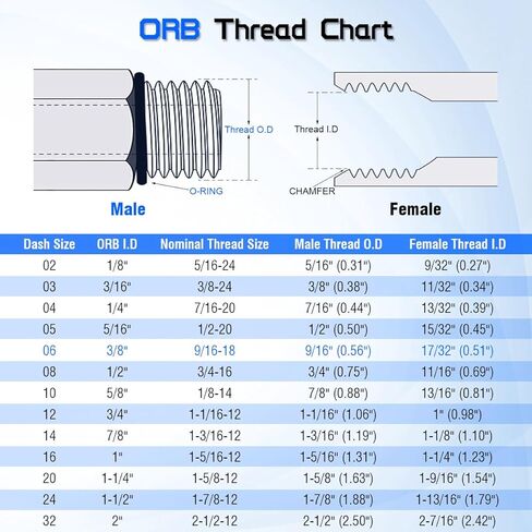 3/8 بوصة أنثى NPSM دوارة إلى 3/8 بوصة ذكر SAE ORB 90° محول الكوع، 6901-06-06 تركيب خرطوم هيدروليكي، معايير SAE J512 وJ1926، موصل وصلات أنابيب الصلب الكربوني للأنظمة الهيدروليكية (عبوتان) in Kuwait