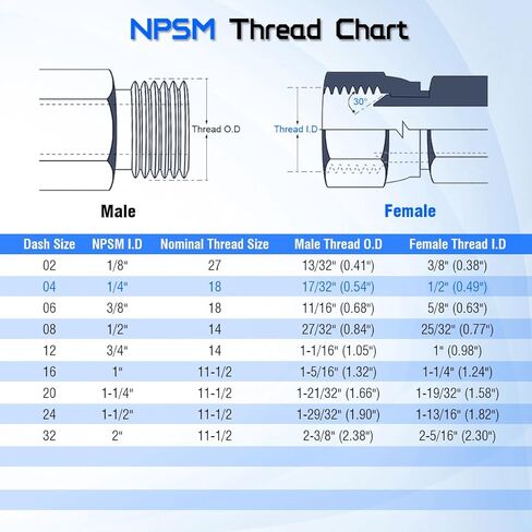 محول دوار هيدروليكي، 1/4 بوصة NPTF ذكر × 1/4 بوصة NPSM أنثى، 1404-04-04 وصلات أنابيب مستقيمة من الفولاذ الكربوني، لتركيب خرطوم هيدروليكي (عبوتان) in Kuwait
