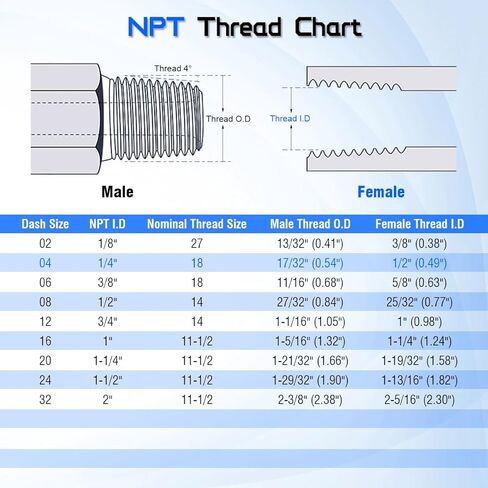 محول دوار هيدروليكي 1/4 بوصة NPTF أنثى × 3/8 بوصة JIC 37°، 6506-04-06 محول أنبوب دوار من الفولاذ الكربوني مناسب لبناء الأنظمة الهيدروليكية والمعدات الزراعية (قطعتان) in Kuwait