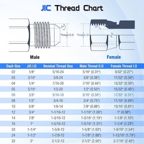 محول دوار هيدروليكي 1/4 بوصة NPTF أنثى × 3/8 بوصة JIC 37°، 6506-04-06 محول أنبوب دوار من الفولاذ الكربوني مناسب لبناء الأنظمة الهيدروليكية والمعدات الزراعية (قطعتان) in Kuwait