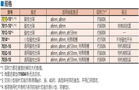 حامل الطلب 7010S-10 7011S 7033-10 7032-10 7031-10 413 in Kuwait