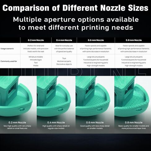 طقم P2S Hotend مكون من قطعتين مع فوهة فولاذية صلبة مثبتة مسبقًا بقطر 0.2 مم لسلسلة Bambu Lab P2S/H2S/H2D Combo/A1 (تتضمن 4 أكمام من السيليكون مع رموز QR) طقم الطارد لملحقات طابعة Bambus ثلاثية الأبعاد. in Kuwait