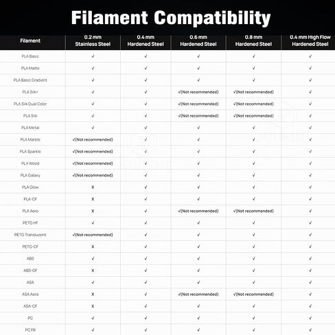 طقم P2S Hotend مكون من قطعتين مع فوهة فولاذية صلبة مثبتة مسبقًا بقطر 0.2 مم لسلسلة Bambu Lab P2S/H2S/H2D Combo/A1 (تتضمن 4 أكمام من السيليكون مع رموز QR) طقم الطارد لملحقات طابعة Bambus ثلاثية الأبعاد. in Kuwait