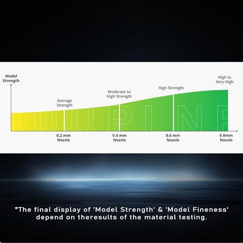 طقم P2S Hotend مكون من قطعتين مع فوهة فولاذية صلبة مثبتة مسبقًا بقطر 0.2 مم لسلسلة Bambu Lab P2S/H2S/H2D Combo/A1 (تتضمن 4 أكمام من السيليكون مع رموز QR) طقم الطارد لملحقات طابعة Bambus ثلاثية الأبعاد. in Kuwait