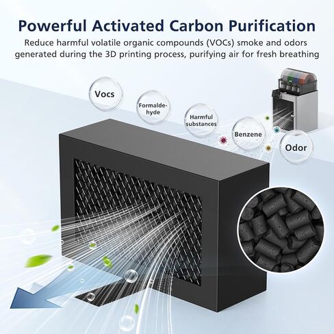 2 Pack Activated Carbon Air Filter Cartridge for Bamboo Lab X1/X1C/P1P/P1S 3D Printer, Replacement Carbon Filters for VOCs PM2.5 Odors, Black in Kuwait