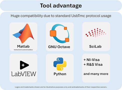 XyphroLabs USBGpib V2 | Modern USB TMC Connectivity for Legacy GPIB Instruments | IEEE-488 Interface Adapter | Cross-Platform | Open-Source in Saudi Arabia
