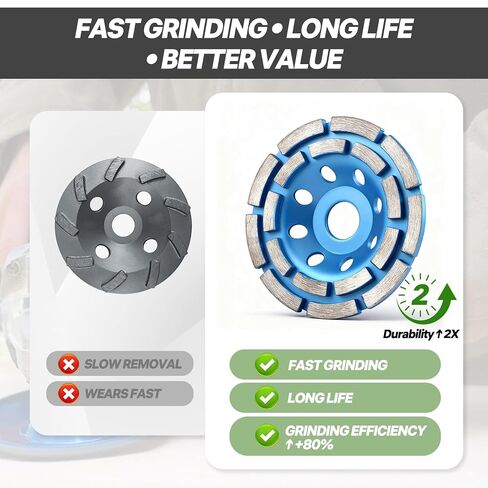 عجلة طحن خرسانية ماسية مقاس 4-1/2 بوصة، قرص كأس عالي التحمل بصف مزدوج مع محولات أربور 7/8 بوصة إلى 5/8 بوصة - إزالة سريعة للمواد لطاحونة الزوايا على الأسمنت والحجر والجرانيت والبناء (أزرق) in Kuwait