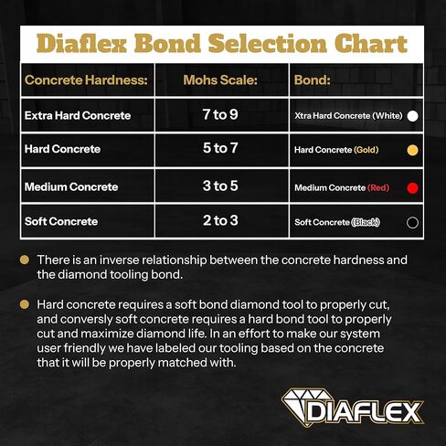 أداة طحن بقضيب مزدوج من Diaflex، (HC) 60/80 حبيبة ناعمة، شبه منحرف سريع التغيير لإعداد الأرضية الخرسانية، متوافقة مع Lavina وEDCO & Bartell Global، عبوة من 3 قطع in Saudi Arabia
