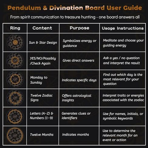 Copper Dowsing Rods Kit - 99.9% Pure Copper Divining Rods with Gift Bag Pendulum Board Set Spiritual Exploration Divination Tools for Water Divining Witching, Energy Healing, Paranormal, Ghost Hunting in Kuwait