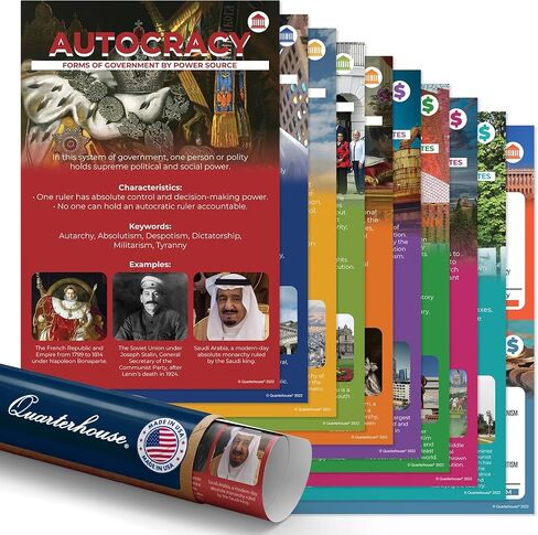 Quarterhouse Political and Economic Philosophies Poster Set, Social Studies Classroom Learning Materials for K-12 Students and Teachers, Set of 10, 12 x 18 Inches, Extra Durable in Kuwait