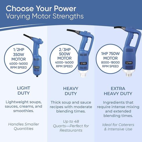TK Commercial Immersion Blender, 750 Watt/1 HP Variable Speed Motor, 20,000 RPM X-Heavy Duty with Performance Assurance - 18" in Kuwait