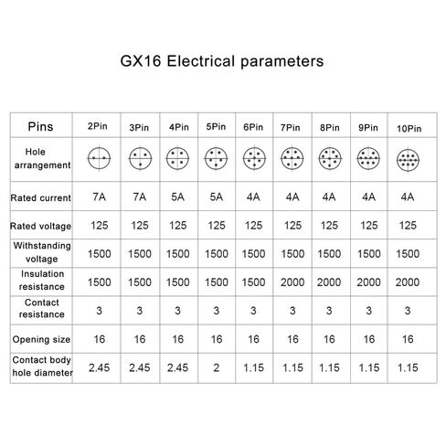 5Set GX16 4pin ذكر + أنثى مجموعة موصل مقبس قابس الطيران، قفل خيط محول دائري معدني مثبت على اللوحة، 5A/125V، 16 مم، ملحوم، للتوصيلات الكهربائية والإلكترونية in Kuwait