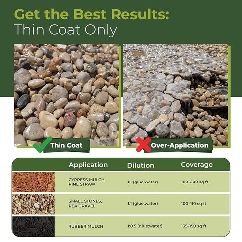 Mulch and Rock Glue for Landscaping - Cover Upto 200 sqft - 0.5 Gallon Mulch Glue for Rocks Outdoor Landscaping, Rock Glue for Pea Gravel, Fast-Drying Gravel Glue, Non-Toxic Gravel Binder in Saudi Arabia