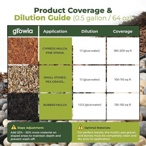 Mulch and Rock Glue for Landscaping - Cover Upto 200 sqft - 0.5 Gallon Mulch Glue for Rocks Outdoor Landscaping, Rock Glue for Pea Gravel, Fast-Drying Gravel Glue, Non-Toxic Gravel Binder in Saudi Arabia