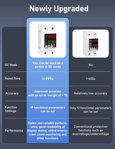 DIHOOL Smart Circuit Breaker with Adjustable Voltage Protection, 70-200V Low and 140-300V High Cutoff, 1-63A Overcurrent Protector, AC Disconnect Switch, DIN Rail Mount in Saudi Arabia