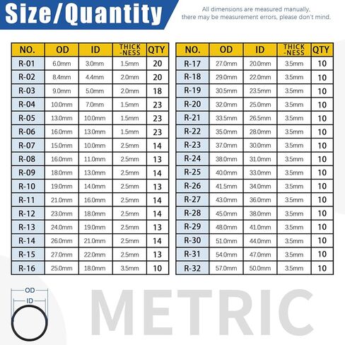 Glarks 834Pcs Metric & SAE O-Rings Assortment Kit Including 407Pcs SAE Rubber O-Rings, 419Pcs Metric O-Rings, 8Pcs Long and Short Picks and Hooks and 1pc Tool Bag for Plumbing, Gas, Automotive Repair in Saudi Arabia