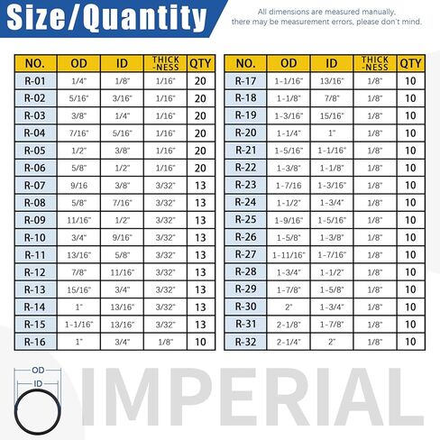 Glarks 834Pcs Metric & SAE O-Rings Assortment Kit Including 407Pcs SAE Rubber O-Rings, 419Pcs Metric O-Rings, 8Pcs Long and Short Picks and Hooks and 1pc Tool Bag for Plumbing, Gas, Automotive Repair in Saudi Arabia