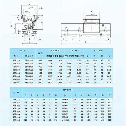 2pcs Linear Motion Bearing Slides, Model SBR12UU, SBR16UU, SBR20UU, Mainly Used for CNC Parts, 3D Printer, Precision Machine Tools(SBR16UU 2PCS) in Saudi Arabia