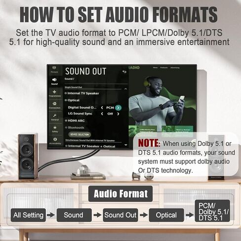 محول HDMI ARC/eARC إلى الصوت البصري 192 كيلو هرتز، كابل HDMI ARC لمكبرات الصوت إلى التلفزيون، توصيل وتشغيل محول الصوت البصري إلى ARC، دعم مستخرج مقسم الصوت البصري لـ PCM/Dolby 5.1/DTS 5.1 [بدون CEC] in Kuwait