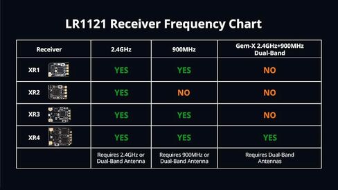 Radiomaster XR1 2.4GHz Sub-G 900MHz Dual-Band Semtech LR1121 Transceiver Nano Multi-Frequency ExpressLRS Receiver (Dual-Band Antenna) in Saudi Arabia