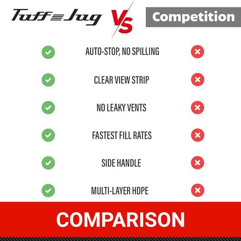 إبريق الطف | حاوية متعددة الأغراض سعة 5 جالون | كاوي جرين سنجل in Kuwait