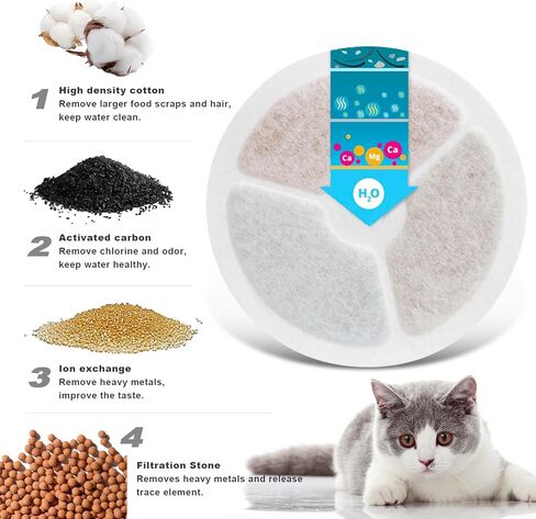 10 عبوات من المرشحات البديلة المتوافقة مع Solo 2/Solo SE وE versweet 2S/3/3 Pro، فلتر قطن ثلاثي الطبقات مع الكربون المنشط وراتنج التبادل الأيوني وإسفنجة المضخة، عالي الكفاءة in Kuwait