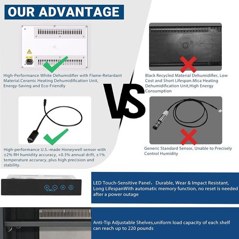 NARGON 1-20% RH 140L الخزانة الجافة الإلكترونية، خزانة المجفف ESD لتخزين العدسات البصرية، تجميعات РСВ، الرقاقة، المكونات الإلكترونية، أشباه الموصلات، المواد الكيميائية المخبرية، الموديل NMC141CF in Kuwait