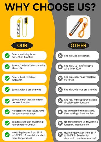 1800W Submersible Water Heater with Anti-Dry-Burn & Auto Shut-Off, Portable Immersion Heater with Timer and Temperature Control - for Bathtubs, Inflatable Pools, Camping Buckets (120V) in Kuwait