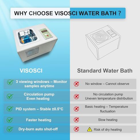 حمام مائي للمختبر سعة 2 لتر مع مضخة دوارة، ونوافذ عرض ثلاثية الجوانب، والتحكم في درجة الحرارة PID حتى 100 درجة مئوية، وحمام مائي مختبري ترموستاتي مع مؤقت ووضع مستمر، وحماية من الحروق الجافة in Kuwait