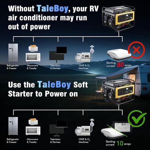 RV AC Soft Start Kit, Supports air Conditioning Systems up to 3.5 tons, Compatible with 110-240V Voltage, Suitable for Battery-Saving Soft Start Systems in RVs, Vans, or Camping Vehicles. in Saudi Arabia