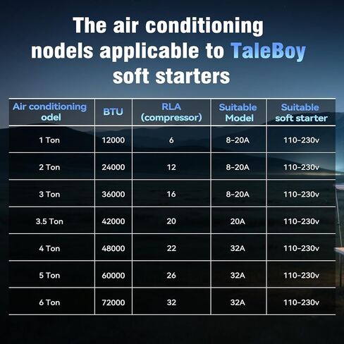 RV AC Soft Start Kit, Supports air Conditioning Systems up to 3.5 tons, Compatible with 110-240V Voltage, Suitable for Battery-Saving Soft Start Systems in RVs, Vans, or Camping Vehicles. in Saudi Arabia