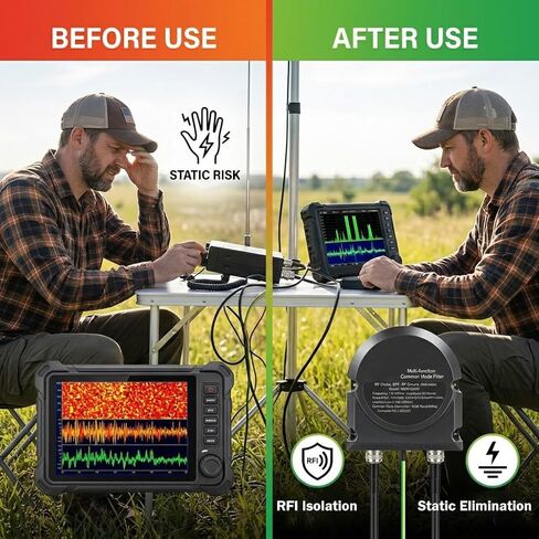 مرشح الوضع المشترك 3 في 1 للموجات القصيرة بقدرة 1000 وات، خنق التردد اللاسلكي المقاوم للماء بتردد 1.8-54 ميجا هرتز، حلقة مغناطيسية لملف الاختناق بتوهين 50 ديسيبل، مقاومة 50 أوم، فقدان إدخال 0.3 ديسيبل، SWR <1.2 للاستخدام الخارجي لراديو الهواة in Kuwait