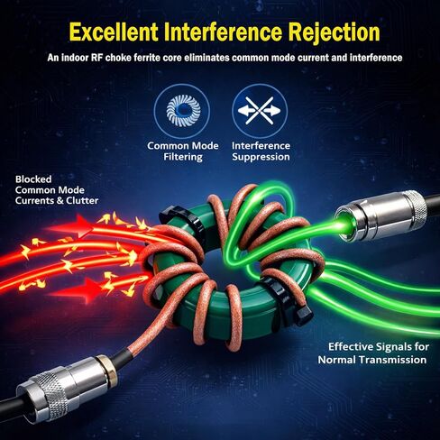 مرشح الوضع المشترك للموجات القصيرة CK300W، مرشح خنق الترددات اللاسلكية 1.8-54 ميجا هرتز مع توهين 50 ديسيبل، مقاومة 50 أوم، فقدان إدخال 0.2 ديسيبل، SWR <1.2، قلب الفريت للاستخدام الداخلي لراديو الهواة in Kuwait