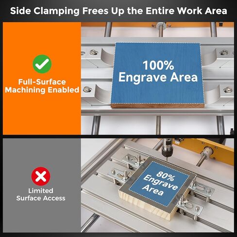 Aluminum Side Clamp Vise, 4-Pack Low-Profile Lateral Clamping Set for Milling and CNC Machines, High-Strength Alloy with Up to 60kN in Kuwait