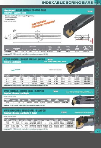 HHIP 1004-2375 S-STUCR/STFCR 6-2 Indexable Boring Bar in Saudi Arabia