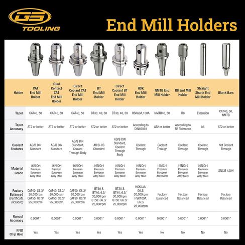 HSK100A End Mill Holder 1/2" x 6.00" – Precision CNC Tool Holder for High-Speed Machining in Saudi Arabia