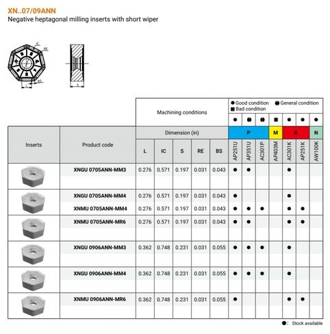 AFM45-03000-Z09-A1000R-XN09-W 3.00 Inch Dia. Milling Cutter, 45° Lead. 9 Teeth with 14 Cutting Edges in Saudi Arabia