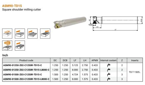 ASM90-01250-Z02-C1250R-TD15-L8000-C 1.25 Inch Dia. Indexable End Mill 90° Lead. 2 Teeth with 3 Cutting Edges 8.00 OAL in Saudi Arabia